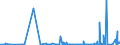 KN 42021211 /Exporte /Einheit = Preise (Euro/Bes. Maßeinheiten) /Partnerland: Ghana /Meldeland: Eur27_2020 /42021211:Aktenkoffer, Aktentaschen, Schultaschen und ähnl. Behältnisse, mit Außenseite aus Kunststofffolien