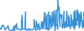 CN 42021219 /Exports /Unit = Prices (Euro/ton) /Partner: Albania /Reporter: Eur27_2020 /42021219:Trunks, Suitcases, Vanity Cases and Similar Containers of Leather, With Outer Surface of Plastic Sheeting (Excl. Executive-cases)