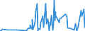 CN 42021219 /Exports /Unit = Prices (Euro/ton) /Partner: Uzbekistan /Reporter: Eur27_2020 /42021219:Trunks, Suitcases, Vanity Cases and Similar Containers of Leather, With Outer Surface of Plastic Sheeting (Excl. Executive-cases)