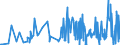 CN 42021219 /Exports /Unit = Prices (Euro/ton) /Partner: Kosovo /Reporter: Eur27_2020 /42021219:Trunks, Suitcases, Vanity Cases and Similar Containers of Leather, With Outer Surface of Plastic Sheeting (Excl. Executive-cases)