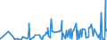 CN 42021219 /Exports /Unit = Prices (Euro/ton) /Partner: Libya /Reporter: Eur27_2020 /42021219:Trunks, Suitcases, Vanity Cases and Similar Containers of Leather, With Outer Surface of Plastic Sheeting (Excl. Executive-cases)