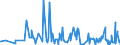 CN 42021219 /Exports /Unit = Prices (Euro/ton) /Partner: Congo /Reporter: Eur27_2020 /42021219:Trunks, Suitcases, Vanity Cases and Similar Containers of Leather, With Outer Surface of Plastic Sheeting (Excl. Executive-cases)