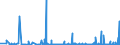 KN 42021291 /Exporte /Einheit = Preise (Euro/Bes. Maßeinheiten) /Partnerland: Nigeria /Meldeland: Eur27_2020 /42021291:Aktenkoffer, Aktentaschen, Schultaschen und ähnl. Behältnisse, mit Außenseite aus Kunststoff, Einschl. Vulkanfiber, Oder aus Spinnstoffen (Ausg. aus Kunststofffolien Oder Formgepresstem Kunststoff)