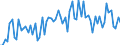 CN 42021299 /Exports /Unit = Prices (Euro/ton) /Partner: United Kingdom(Excluding Northern Ireland) /Reporter: Eur27_2020 /42021299:Trunks, Suitcases, Vanity Cases and Similar Cases, With Outer Surface of Plastics or Textile Materials (Excl. Those With an Outer Surface of Plastic Sheeting or Moulded Plastic Material, and Executive-cases)