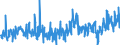 CN 42021299 /Exports /Unit = Prices (Euro/ton) /Partner: Croatia /Reporter: Eur27_2020 /42021299:Trunks, Suitcases, Vanity Cases and Similar Cases, With Outer Surface of Plastics or Textile Materials (Excl. Those With an Outer Surface of Plastic Sheeting or Moulded Plastic Material, and Executive-cases)