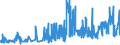 CN 42021910 /Exports /Unit = Prices (Euro/ton) /Partner: Latvia /Reporter: Eur27_2020 /42021910:Trunks, Suitcases, Vanity Cases, Executive-cases, Briefcases, School Satchels and Similar Containers, With Outer Surface of Aluminium