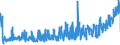 CN 42021910 /Exports /Unit = Prices (Euro/ton) /Partner: Poland /Reporter: Eur27_2020 /42021910:Trunks, Suitcases, Vanity Cases, Executive-cases, Briefcases, School Satchels and Similar Containers, With Outer Surface of Aluminium