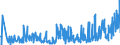 CN 42021910 /Exports /Unit = Prices (Euro/ton) /Partner: Bulgaria /Reporter: Eur27_2020 /42021910:Trunks, Suitcases, Vanity Cases, Executive-cases, Briefcases, School Satchels and Similar Containers, With Outer Surface of Aluminium