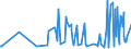 CN 42021910 /Exports /Unit = Prices (Euro/ton) /Partner: Albania /Reporter: Eur27_2020 /42021910:Trunks, Suitcases, Vanity Cases, Executive-cases, Briefcases, School Satchels and Similar Containers, With Outer Surface of Aluminium