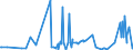 CN 42021910 /Exports /Unit = Prices (Euro/ton) /Partner: Cameroon /Reporter: Eur27_2020 /42021910:Trunks, Suitcases, Vanity Cases, Executive-cases, Briefcases, School Satchels and Similar Containers, With Outer Surface of Aluminium