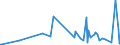 CN 42021990 /Exports /Unit = Prices (Euro/ton) /Partner: Burundi /Reporter: Eur27_2020 /42021990:Trunks, Suitcases, Vanity Cases, Executive-cases, Briefcases, School Satchels and Similar Containers (Excl. With Outer Surface of Leather, Composition Leather, Patent Leather, Plastics, Textile Materials or Aluminium)