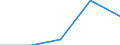 KN 42021991 /Exporte /Einheit = Preise (Euro/Bes. Maßeinheiten) /Partnerland: Portugal /Meldeland: Eur27 /42021991:Dokumentenkoffer, Aktentaschen, Aktenmappen, Schulranzen und Aehnl. Behaeltnisse (Ausg. mit Aussenseite aus Leder, Rekonstituiertem Leder, Lackleder, Kunststoff, Spinnsstoffen Oder Aluminium)