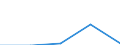 KN 42021991 /Exporte /Einheit = Preise (Euro/Bes. Maßeinheiten) /Partnerland: Schweiz /Meldeland: Eur27 /42021991:Dokumentenkoffer, Aktentaschen, Aktenmappen, Schulranzen und Aehnl. Behaeltnisse (Ausg. mit Aussenseite aus Leder, Rekonstituiertem Leder, Lackleder, Kunststoff, Spinnsstoffen Oder Aluminium)