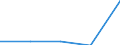 KN 42021991 /Exporte /Einheit = Preise (Euro/Bes. Maßeinheiten) /Partnerland: Oesterreich /Meldeland: Eur27 /42021991:Dokumentenkoffer, Aktentaschen, Aktenmappen, Schulranzen und Aehnl. Behaeltnisse (Ausg. mit Aussenseite aus Leder, Rekonstituiertem Leder, Lackleder, Kunststoff, Spinnsstoffen Oder Aluminium)