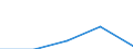 KN 42021991 /Exporte /Einheit = Preise (Euro/Bes. Maßeinheiten) /Partnerland: Ungarn /Meldeland: Eur27 /42021991:Dokumentenkoffer, Aktentaschen, Aktenmappen, Schulranzen und Aehnl. Behaeltnisse (Ausg. mit Aussenseite aus Leder, Rekonstituiertem Leder, Lackleder, Kunststoff, Spinnsstoffen Oder Aluminium)