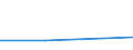 KN 42021991 /Exporte /Einheit = Preise (Euro/Bes. Maßeinheiten) /Partnerland: Gabun /Meldeland: Eur27 /42021991:Dokumentenkoffer, Aktentaschen, Aktenmappen, Schulranzen und Aehnl. Behaeltnisse (Ausg. mit Aussenseite aus Leder, Rekonstituiertem Leder, Lackleder, Kunststoff, Spinnsstoffen Oder Aluminium)