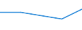 KN 42029150 /Exporte /Einheit = Preise (Euro/Tonne) /Partnerland: Finnland /Meldeland: Eur27 /42029150:Behaeltnisse Fuer Musikinstrumente, mit Aussenseite aus Leder, Rekonstituiertem Leder Oder Lackleder