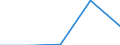 KN 42029150 /Exporte /Einheit = Preise (Euro/Tonne) /Partnerland: Schweiz /Meldeland: Eur27 /42029150:Behaeltnisse Fuer Musikinstrumente, mit Aussenseite aus Leder, Rekonstituiertem Leder Oder Lackleder