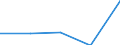 KN 42029150 /Exporte /Einheit = Preise (Euro/Tonne) /Partnerland: Oesterreich /Meldeland: Eur27 /42029150:Behaeltnisse Fuer Musikinstrumente, mit Aussenseite aus Leder, Rekonstituiertem Leder Oder Lackleder