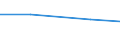 KN 42029150 /Exporte /Einheit = Preise (Euro/Tonne) /Partnerland: Reunion /Meldeland: Eur27 /42029150:Behaeltnisse Fuer Musikinstrumente, mit Aussenseite aus Leder, Rekonstituiertem Leder Oder Lackleder