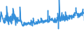 KN 42029215 /Exporte /Einheit = Preise (Euro/Tonne) /Partnerland: Niederlande /Meldeland: Eur27_2020 /42029215:Behältnisse für Musikinstrumente, mit Außenseite aus Kunststofffolien