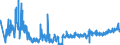 KN 42029215 /Exporte /Einheit = Preise (Euro/Tonne) /Partnerland: Italien /Meldeland: Eur27_2020 /42029215:Behältnisse für Musikinstrumente, mit Außenseite aus Kunststofffolien