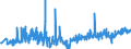 KN 42029215 /Exporte /Einheit = Preise (Euro/Tonne) /Partnerland: Daenemark /Meldeland: Eur27_2020 /42029215:Behältnisse für Musikinstrumente, mit Außenseite aus Kunststofffolien