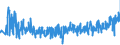 KN 42029215 /Exporte /Einheit = Preise (Euro/Tonne) /Partnerland: Portugal /Meldeland: Eur27_2020 /42029215:Behältnisse für Musikinstrumente, mit Außenseite aus Kunststofffolien