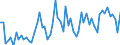 KN 42029215 /Exporte /Einheit = Preise (Euro/Tonne) /Partnerland: Ver.koenigreich(Ohne Nordirland) /Meldeland: Eur27_2020 /42029215:Behältnisse für Musikinstrumente, mit Außenseite aus Kunststofffolien