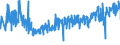 KN 42029215 /Exporte /Einheit = Preise (Euro/Tonne) /Partnerland: Oesterreich /Meldeland: Eur27_2020 /42029215:Behältnisse für Musikinstrumente, mit Außenseite aus Kunststofffolien