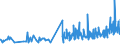 KN 42029215 /Exporte /Einheit = Preise (Euro/Tonne) /Partnerland: Malta /Meldeland: Eur27_2020 /42029215:Behältnisse für Musikinstrumente, mit Außenseite aus Kunststofffolien