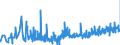 KN 42029215 /Exporte /Einheit = Preise (Euro/Tonne) /Partnerland: Rumaenien /Meldeland: Eur27_2020 /42029215:Behältnisse für Musikinstrumente, mit Außenseite aus Kunststofffolien