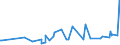 KN 42029215 /Exporte /Einheit = Preise (Euro/Tonne) /Partnerland: Georgien /Meldeland: Eur27_2020 /42029215:Behältnisse für Musikinstrumente, mit Außenseite aus Kunststofffolien