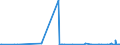 KN 42029215 /Exporte /Einheit = Preise (Euro/Tonne) /Partnerland: Marokko /Meldeland: Eur27_2020 /42029215:Behältnisse für Musikinstrumente, mit Außenseite aus Kunststofffolien