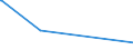 KN 42029215 /Exporte /Einheit = Preise (Euro/Tonne) /Partnerland: Dem. Rep. Kongo /Meldeland: Eur27_2020 /42029215:Behältnisse für Musikinstrumente, mit Außenseite aus Kunststofffolien