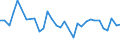 CN 42029291 /Exports /Unit = Prices (Euro/ton) /Partner: Serb.monten. /Reporter: Eur25 /42029291:Travelling-bags, Toilet Bags, Rucksacks and Sports Bags, With Outer Surface of Textile Materials