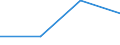 KN 42029295 /Exporte /Einheit = Preise (Euro/Tonne) /Partnerland: Griechenland /Meldeland: Eur27 /42029295:Behaeltnisse Fuer Musikinstrumente, mit Aussenseite aus Spinnstoffen