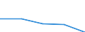 KN 42029295 /Exporte /Einheit = Preise (Euro/Tonne) /Partnerland: Japan /Meldeland: Eur27 /42029295:Behaeltnisse Fuer Musikinstrumente, mit Aussenseite aus Spinnstoffen