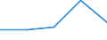 KN 42029295 /Exporte /Einheit = Mengen in Tonnen /Partnerland: Ver.koenigreich /Meldeland: Eur27 /42029295:Behaeltnisse Fuer Musikinstrumente, mit Aussenseite aus Spinnstoffen