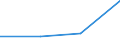 KN 42029295 /Exporte /Einheit = Mengen in Tonnen /Partnerland: Irland /Meldeland: Eur27 /42029295:Behaeltnisse Fuer Musikinstrumente, mit Aussenseite aus Spinnstoffen