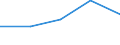 KN 42029295 /Exporte /Einheit = Werte in 1000 Euro /Partnerland: Ver.koenigreich /Meldeland: Eur27 /42029295:Behaeltnisse Fuer Musikinstrumente, mit Aussenseite aus Spinnstoffen