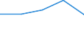 KN 42029299 /Exporte /Einheit = Preise (Euro/Tonne) /Partnerland: Norwegen /Meldeland: Eur27 /42029299:Einkaufs-, Karten-, Werkzeugtaschen, Schachteln Fuer Schmuckwaren, Besteckkaesten, Etuis Fuer Fernglaeser, Photoappar., Filmkameras od. Waffen, u. Aehnl. Behaeltnisse, mit Aussenseite aus Spinnstoffen (Ausg. Koffer, Aktentaschen, Schulranzen u. Aehnl. Behaeltnisse, Handtaschen, Taschen- od. Handtaschenartikel, Reise-, Toiletten- und Sportartikeltaschen, Rucksaecke u. Behaeltnisse Fuer Musikinstrumente)