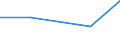 KN 42029299 /Exporte /Einheit = Preise (Euro/Tonne) /Partnerland: Marokko /Meldeland: Eur27 /42029299:Einkaufs-, Karten-, Werkzeugtaschen, Schachteln Fuer Schmuckwaren, Besteckkaesten, Etuis Fuer Fernglaeser, Photoappar., Filmkameras od. Waffen, u. Aehnl. Behaeltnisse, mit Aussenseite aus Spinnstoffen (Ausg. Koffer, Aktentaschen, Schulranzen u. Aehnl. Behaeltnisse, Handtaschen, Taschen- od. Handtaschenartikel, Reise-, Toiletten- und Sportartikeltaschen, Rucksaecke u. Behaeltnisse Fuer Musikinstrumente)