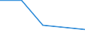 KN 42029299 /Exporte /Einheit = Preise (Euro/Tonne) /Partnerland: Tunesien /Meldeland: Eur27 /42029299:Einkaufs-, Karten-, Werkzeugtaschen, Schachteln Fuer Schmuckwaren, Besteckkaesten, Etuis Fuer Fernglaeser, Photoappar., Filmkameras od. Waffen, u. Aehnl. Behaeltnisse, mit Aussenseite aus Spinnstoffen (Ausg. Koffer, Aktentaschen, Schulranzen u. Aehnl. Behaeltnisse, Handtaschen, Taschen- od. Handtaschenartikel, Reise-, Toiletten- und Sportartikeltaschen, Rucksaecke u. Behaeltnisse Fuer Musikinstrumente)