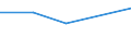 KN 42029299 /Exporte /Einheit = Preise (Euro/Tonne) /Partnerland: Komoren /Meldeland: Eur27 /42029299:Einkaufs-, Karten-, Werkzeugtaschen, Schachteln Fuer Schmuckwaren, Besteckkaesten, Etuis Fuer Fernglaeser, Photoappar., Filmkameras od. Waffen, u. Aehnl. Behaeltnisse, mit Aussenseite aus Spinnstoffen (Ausg. Koffer, Aktentaschen, Schulranzen u. Aehnl. Behaeltnisse, Handtaschen, Taschen- od. Handtaschenartikel, Reise-, Toiletten- und Sportartikeltaschen, Rucksaecke u. Behaeltnisse Fuer Musikinstrumente)