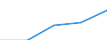 KN 42029910 /Exporte /Einheit = Preise (Euro/Tonne) /Partnerland: Schweden /Meldeland: Eur27 /42029910:Behaeltnisse Fuer Musikinstrumente (Ausg. mit Aussenseite aus Leder, Rekonstituiertem Leder, Lackleder, Kunststoffolien Oder Spinnstoffen)