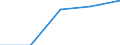 KN 42029910 /Exporte /Einheit = Preise (Euro/Tonne) /Partnerland: Oesterreich /Meldeland: Eur27 /42029910:Behaeltnisse Fuer Musikinstrumente (Ausg. mit Aussenseite aus Leder, Rekonstituiertem Leder, Lackleder, Kunststoffolien Oder Spinnstoffen)