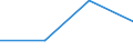 KN 42029910 /Exporte /Einheit = Preise (Euro/Tonne) /Partnerland: Guadeloupe /Meldeland: Eur27 /42029910:Behaeltnisse Fuer Musikinstrumente (Ausg. mit Aussenseite aus Leder, Rekonstituiertem Leder, Lackleder, Kunststoffolien Oder Spinnstoffen)