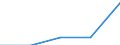 KN 42029910 /Exporte /Einheit = Mengen in Tonnen /Partnerland: Norwegen /Meldeland: Eur27 /42029910:Behaeltnisse Fuer Musikinstrumente (Ausg. mit Aussenseite aus Leder, Rekonstituiertem Leder, Lackleder, Kunststoffolien Oder Spinnstoffen)