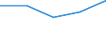 KN 42029910 /Exporte /Einheit = Mengen in Tonnen /Partnerland: Finnland /Meldeland: Eur27 /42029910:Behaeltnisse Fuer Musikinstrumente (Ausg. mit Aussenseite aus Leder, Rekonstituiertem Leder, Lackleder, Kunststoffolien Oder Spinnstoffen)